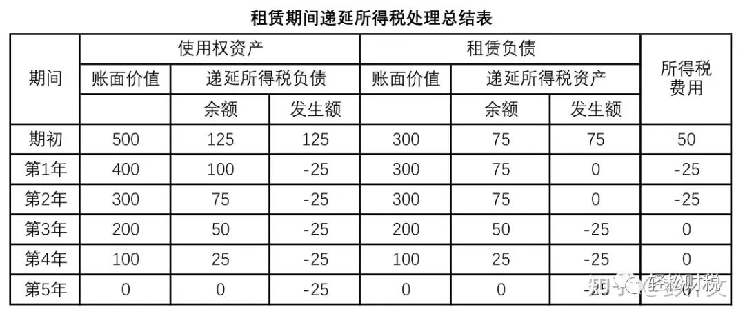 实务案例：执行新租赁准则和16号准则解释后递延所得税的会计处理-图片2