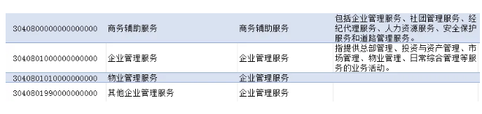 物业公司之间合作应如何开具发票？