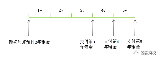 实务案例：执行新租赁准则和16号准则解释后递延所得税的会计处理-图片1